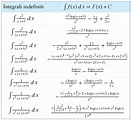 Tabella integrali fondamentali | Studenti.it