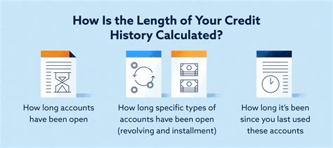 Length Of Credit History And Your Credit Score Lexington Law