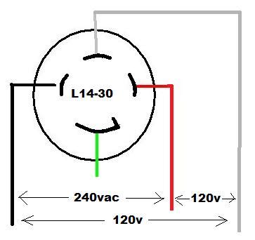 Look for a house electrical wire color code guide: Wiring Diagram For 4 Prong 30amp 220v Generator Twist Plug