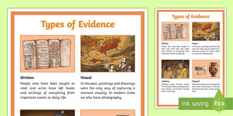 History Types Of Evidence Large Display Poster Twinkl