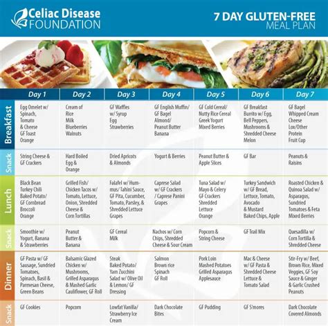 Celiac Disease Diet Plan
