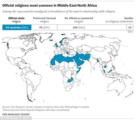 Islam Is The Most Common State Endorsed Religion Daily Mail Online