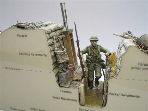 Web News System The Ideal World War I British Trench
