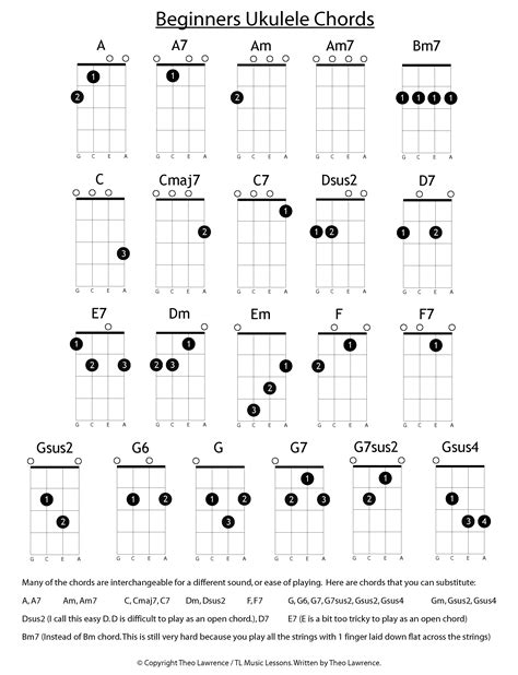 How To Start Learning Chord Progressions As A Beginner Guitarist