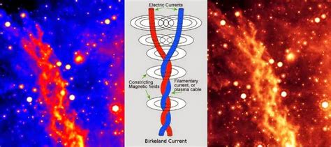Electrical Charged Superfluid Plasma Cosmology Huge Sky Gravity Waves