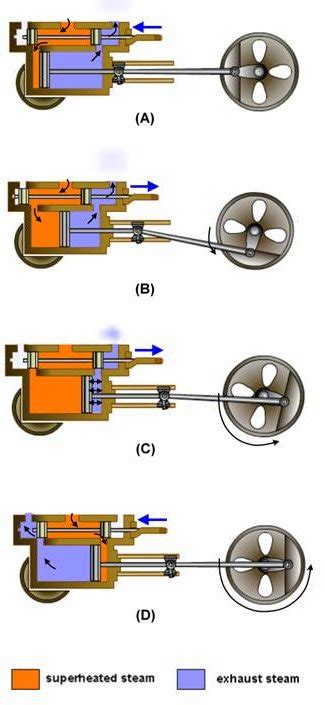 How Steam Engine Works Diagram