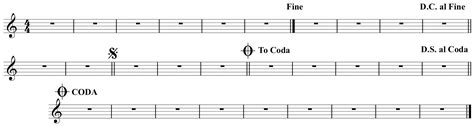 • how to add a coda in musescore 3, insert d.c. 1.3: Music Notation Practices - Humanities Libertexts