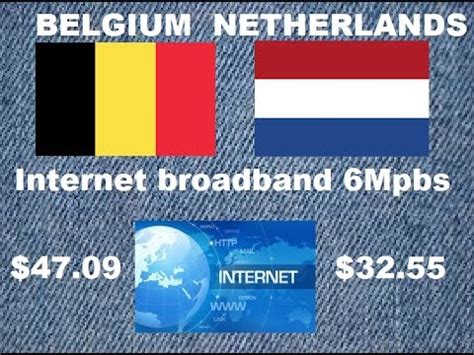 :d want to know it b. Belgium Vs. Netherlands - Comparison According To Cost Of ...