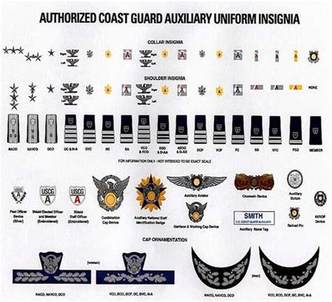 2016 United States Coast Guard Auxiliary Insignia Medals And Service