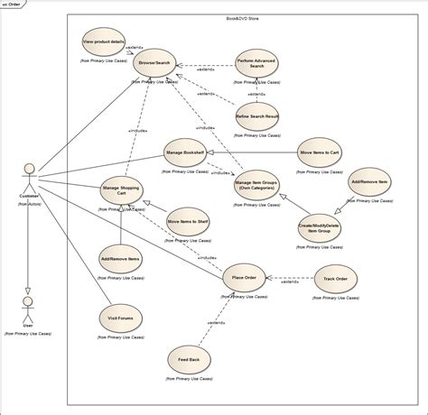 Use Case Diagram For Online Ordering System Porn Sex Picture