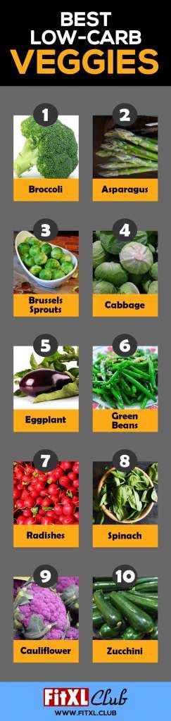 The Best Low Carb Vegetables Infographic FitXL