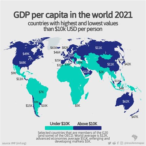 Gdp Per Capita In The World 2021 By Maps On The Web