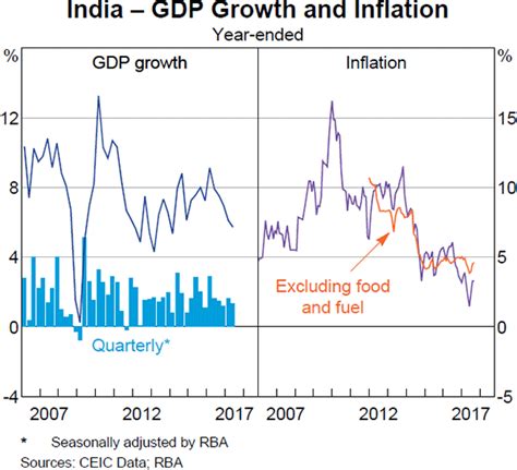 Against this backdrop, shetty anticipates that malaysia will see modest growth over the next three years, somewhat rising in 2017, and. International Economic Developments | Statement on ...