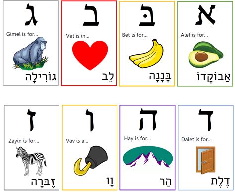Hebrew Alphabet Banner Classroom Decor Hebrew Alphabet Learn