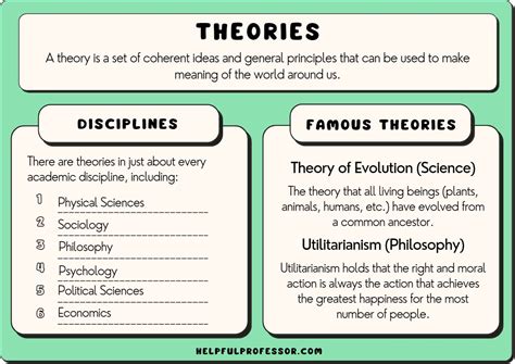 36 Theory Examples Most Famous Theories 2024