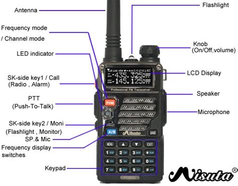 Uv 5r Specs And Prices The Radio Directory