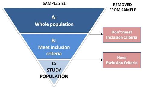 In this video, a principal investigator explains inclusion criteria and exclusion criteria. Inclusion & Exclusion Criteria - MedSci Communications