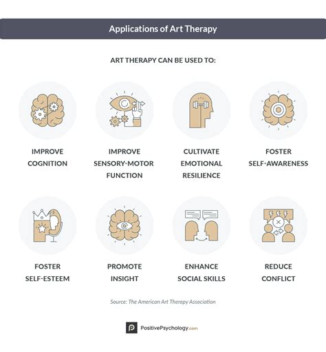 15 Art Therapy Activities Exercises And Ideas For Children And Adults