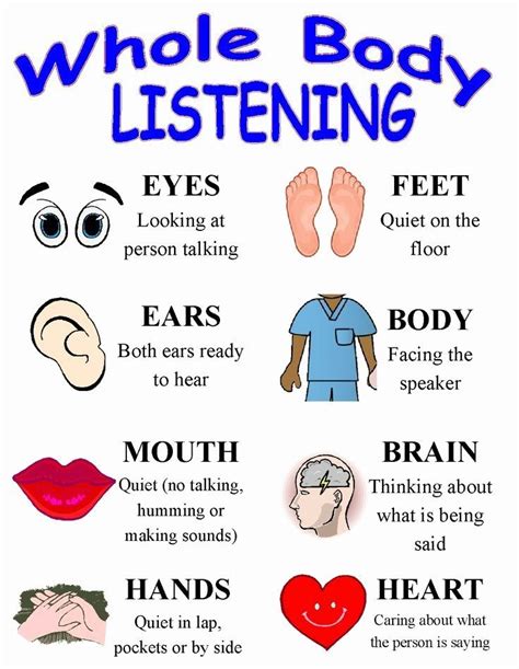 Whole Body Listening Chart Unique Active Listening Chart In 2020