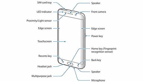 Manual - Samsung Galaxy S6 Edge+ - Android 7.0 - Device Guides