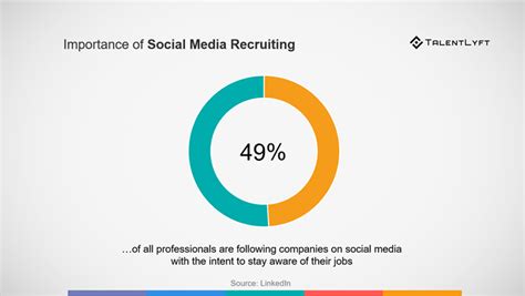 Best Examples Of Using Social Media As A Recruitment Strategy