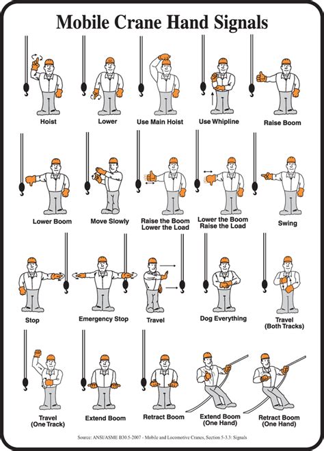 Content • limits of approach • required. Safety Sign-Mobile Crane Hand Signals, 14 x 10", Each