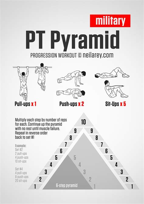 Military Pt Progression Workout Pyramid Workout