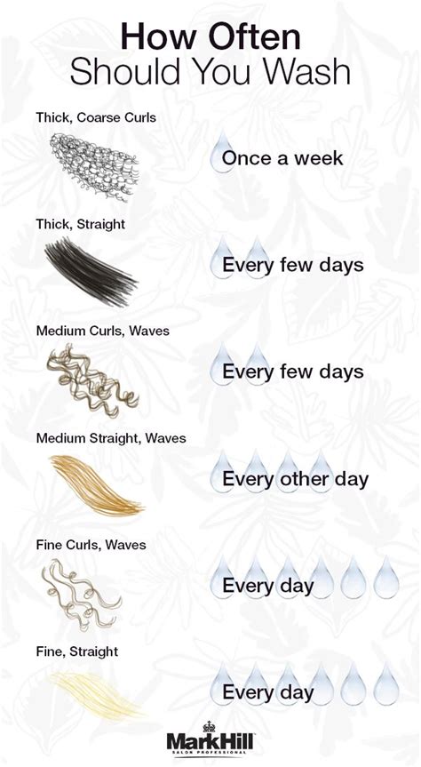 How Often To Wash Hair