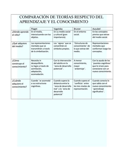 Conocimientos Cuadro Comparativo Conocimiento Teoria Images