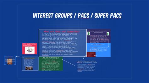 Interest Groups Pacs And Super Pacs By Will Bregenzer On Prezi