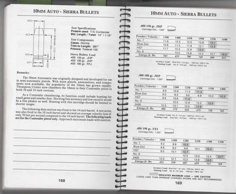 10mm Load Data Collection Page 1 Reloading 10mm Ammo 10mm