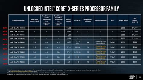 Intel Announced Their Core X Series Monster Cpus