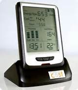 Images of Electricity Meter Monitor