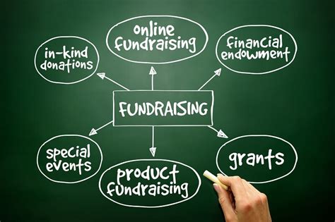 Fundraising For Nonprofits Part 1 Brytebridge