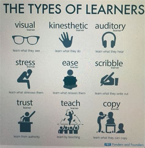 Pin By Merve Kıral On English Study Skills Types Of Learners Teaching