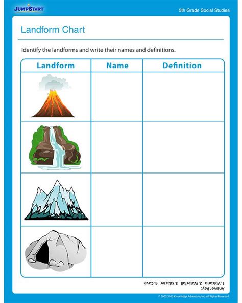 Third Grade Landforms Worksheet