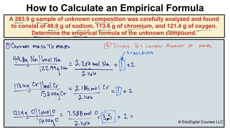 How To Calculate An Empirical Formula Youtube