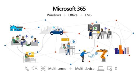 Microsoft 365 is the world's productivity cloud designed to help you achieve more across work and life with innovative. Office 365 VS Microsoft 365: Demystifying Microsoft's ...