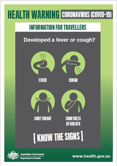 Coronavirus Covid 19 Know The Signs Australian Government