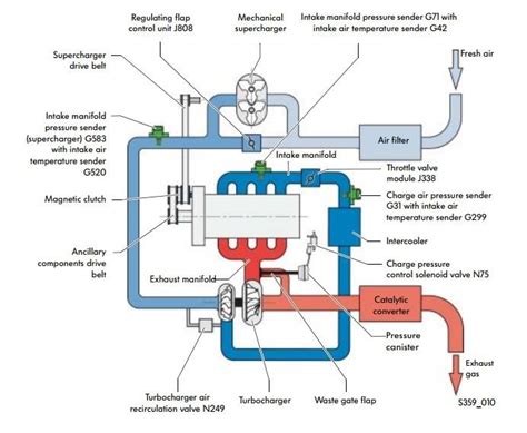 Turbocharged Engine Diagram