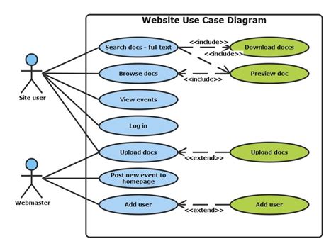 Uml Use Case Diagram Edrawmax Template Images And Photos Finder