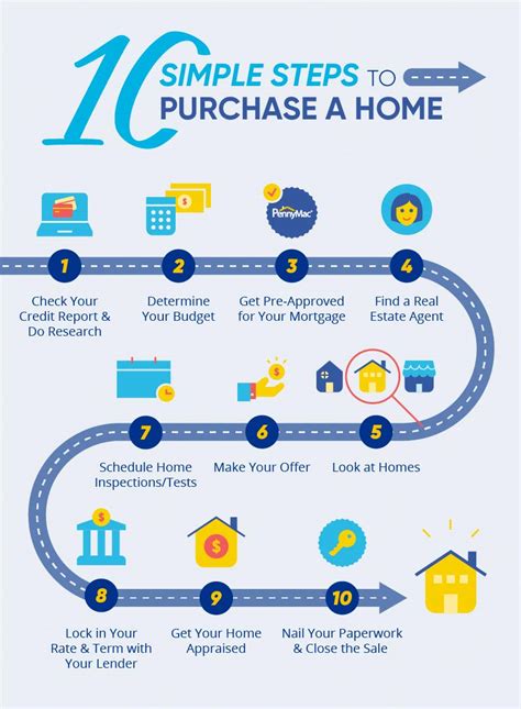10 Simple Steps To Purchase A Home Pennymac