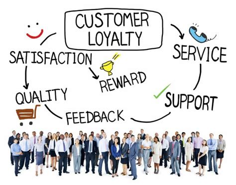 What Are The Benefits Of Rewarding Your Customers Intelligenthq