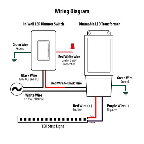 3 Way Led Dimmer Switch Wiring Diagram Wiring Diagram Schemas