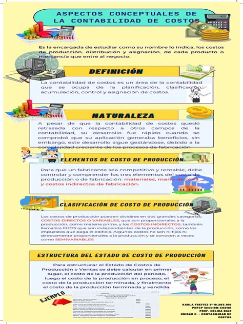 Infografia Contabilidad De Costos Pdf