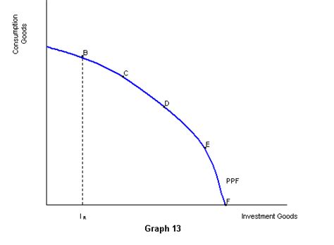 Ppf graph calculator helps drawing the ppf graph. Class Notes - PPF Model