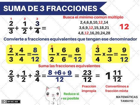 Suma Y Resta De Fracciones Algebraicas Ejercicios Resueltos RESTA DE FRACCIONES HOMOGENEAS
