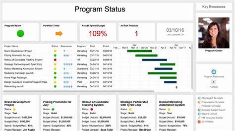 015 Agile Project Status Report Template Or Excel And With Agile Status