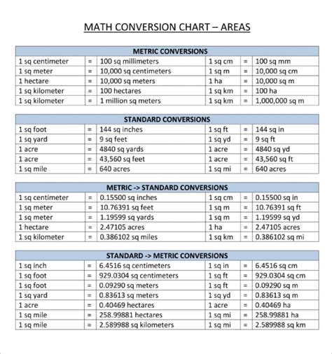 Printable Standard And Metric Chart Measure Conversion Chart Math