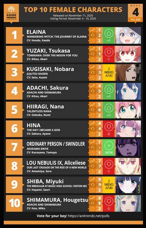 Anime Trending Here Are Your Top 10 Female Characters For Week4 Of